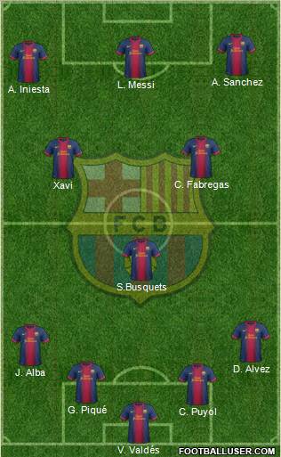 F.C. Barcelona Formation 2013