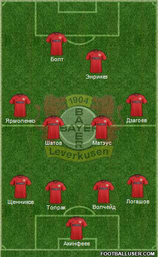 Bayer 04 Leverkusen Formation 2013