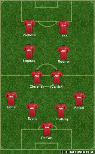 Manchester United Formation 2013
