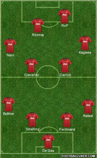 Manchester United Formation 2013