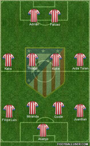 C. Atlético Madrid S.A.D. Formation 2013