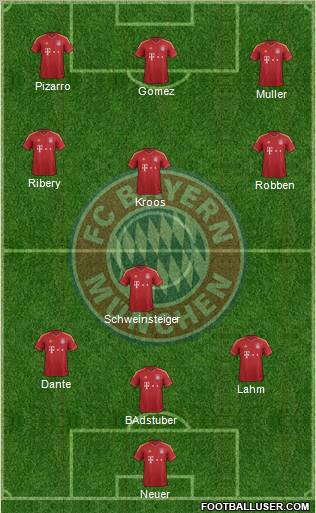 FC Bayern München Formation 2013