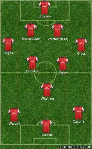 Arsenal Formation 2013