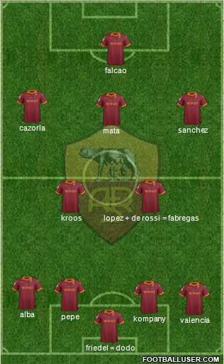 AS Roma Formation 2013