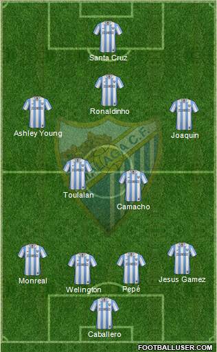 Málaga C.F., S.A.D. Formation 2013