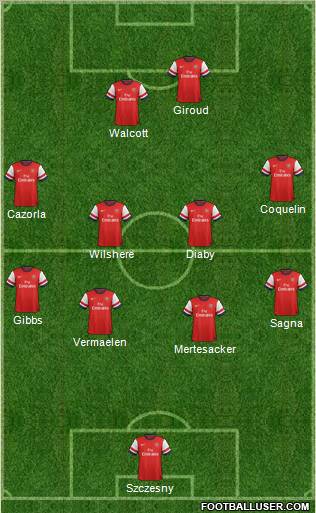 Arsenal Formation 2013