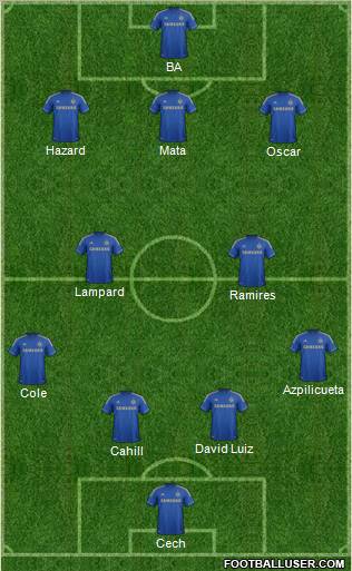 Chelsea Formation 2013