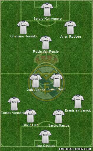 Real Madrid C.F. Formation 2013