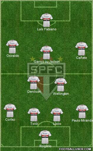 São Paulo FC Formation 2013