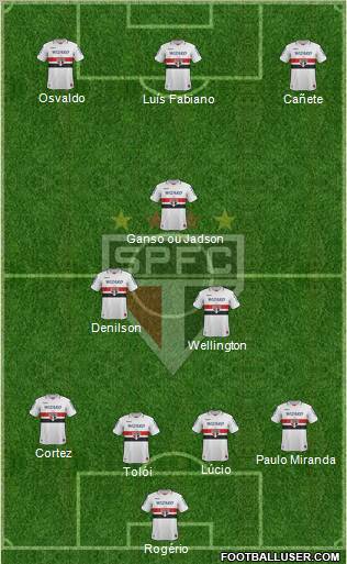 São Paulo FC Formation 2013