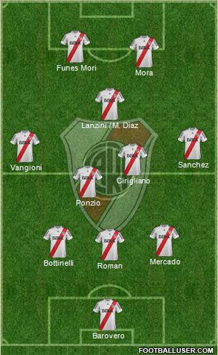 River Plate Formation 2013