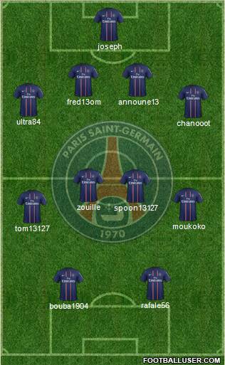 Paris Saint-Germain Formation 2013