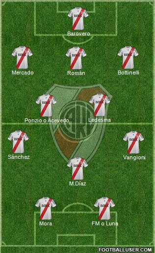 River Plate Formation 2013