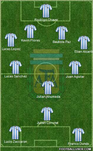 Argentina Formation 2013