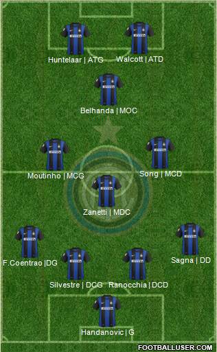 F.C. Internazionale Formation 2013