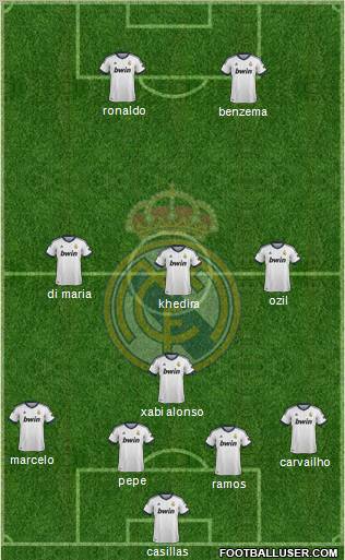 Real Madrid C.F. Formation 2013