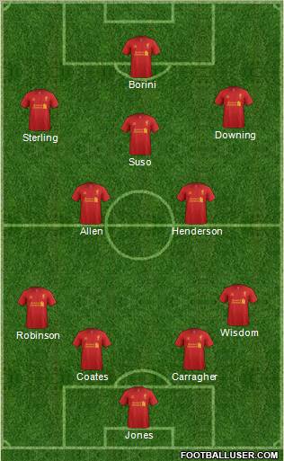 Liverpool Formation 2013