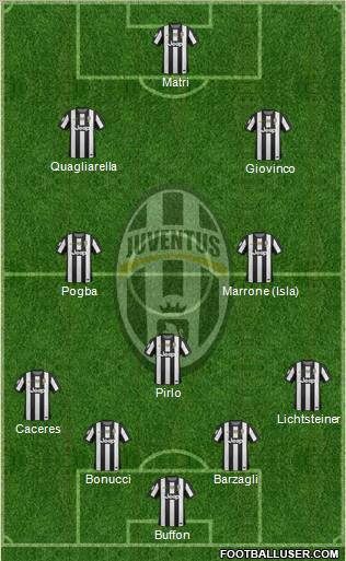 Juventus Formation 2013
