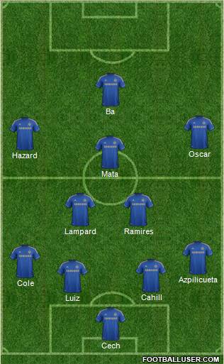 Chelsea Formation 2013