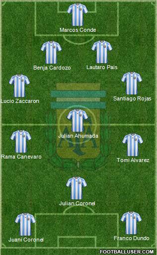 Argentina Formation 2013