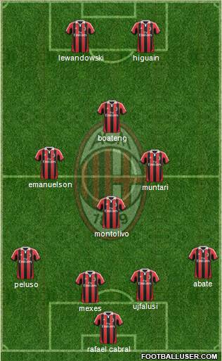 A.C. Milan Formation 2013