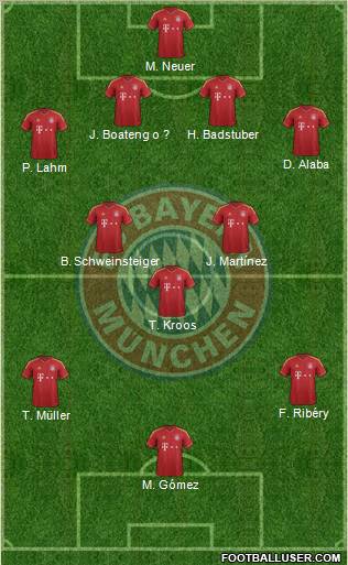 FC Bayern München Formation 2013
