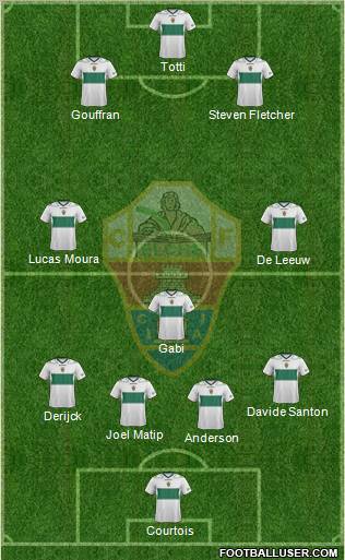 Elche C.F., S.A.D. Formation 2013