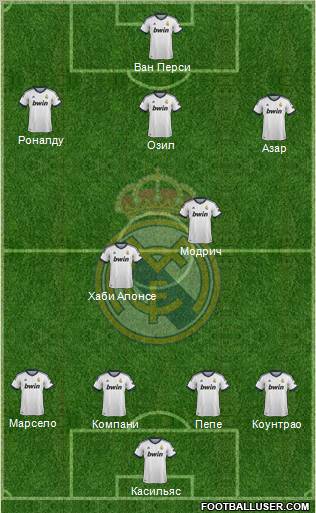 Real Madrid C.F. Formation 2013