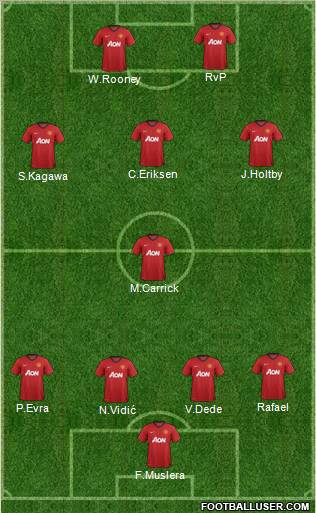 Manchester United Formation 2013