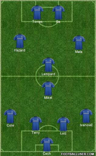 Chelsea Formation 2013