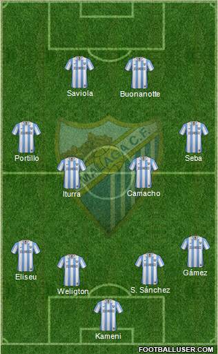 Málaga C.F., S.A.D. Formation 2013