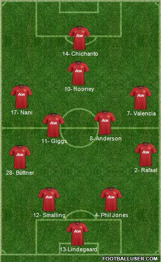 Manchester United Formation 2013