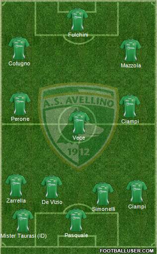 Avellino Formation 2013