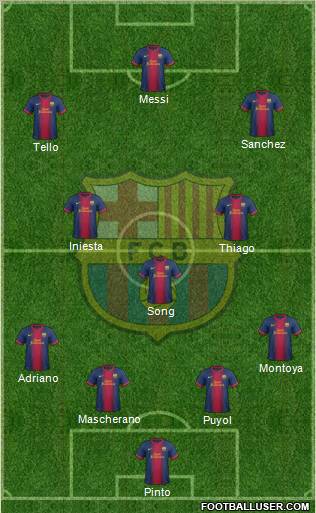 F.C. Barcelona Formation 2013