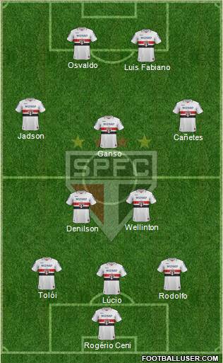 São Paulo FC Formation 2013
