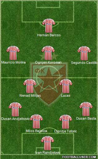 FC Red Star Belgrade Formation 2013