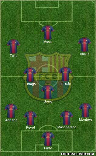 F.C. Barcelona Formation 2013