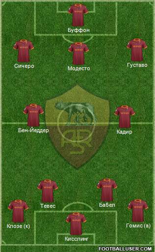AS Roma Formation 2013