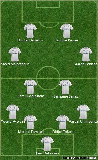 Tottenham Hotspur Formation 2013