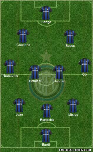 F.C. Internazionale Formation 2013