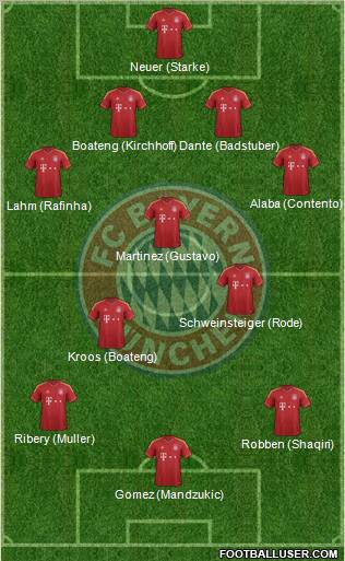 FC Bayern München Formation 2013
