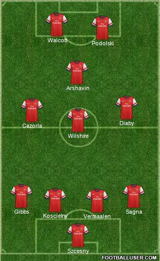 Arsenal Formation 2013