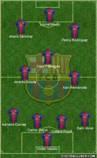 F.C. Barcelona Formation 2013