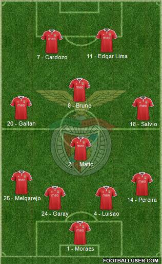 Sport Lisboa e Benfica - SAD Formation 2013