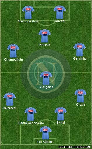 Napoli Formation 2013