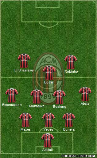 A.C. Milan Formation 2013