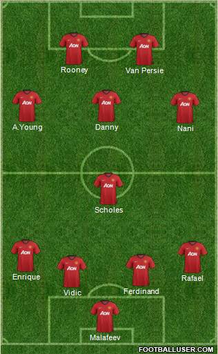 Manchester United Formation 2013