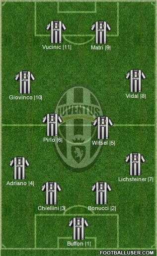 Juventus Formation 2013