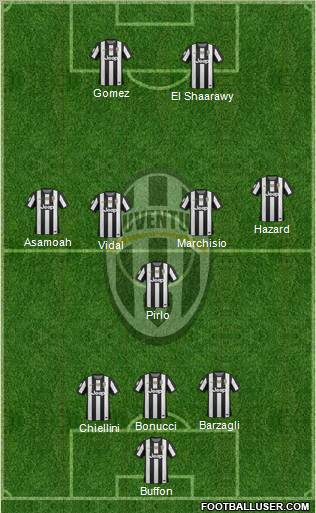 Juventus Formation 2013
