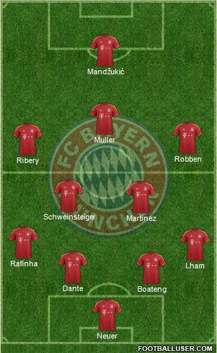 FC Bayern München Formation 2013